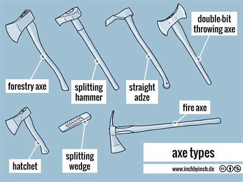 Axe Blade Sizes at Elizabeth Torres blog