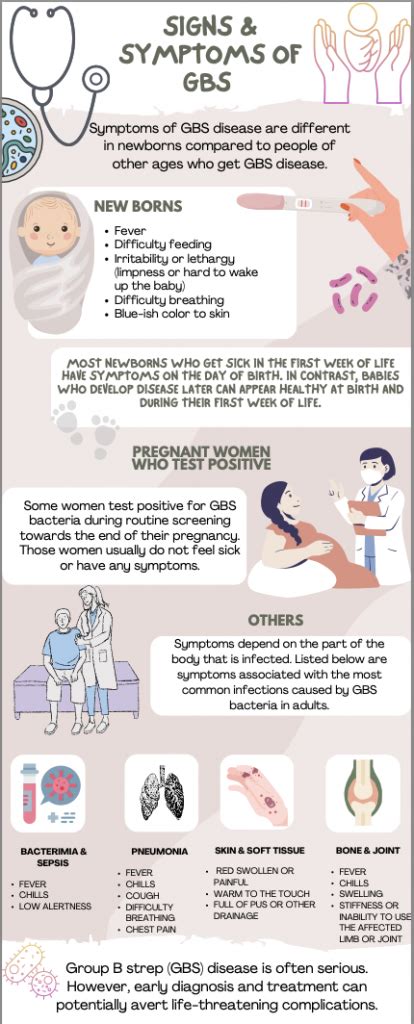 Signs and Symptoms of GBS in Newborns - ISSAD.org