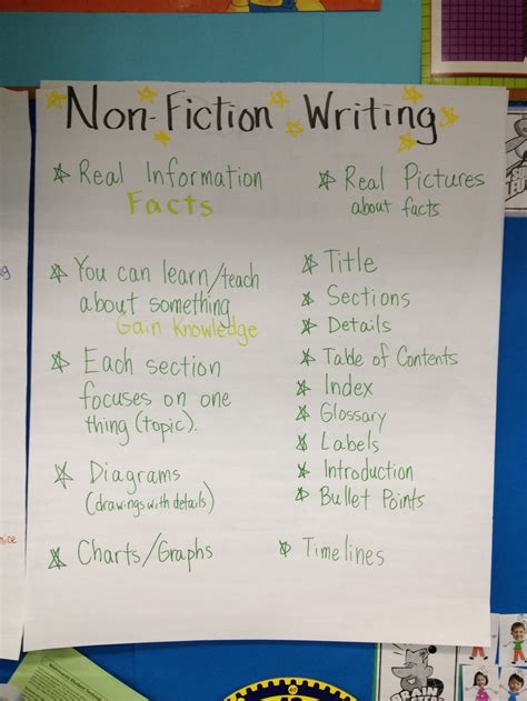 Non Fiction Writing Topics