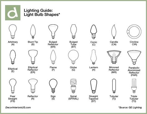 Light Bulb Shape