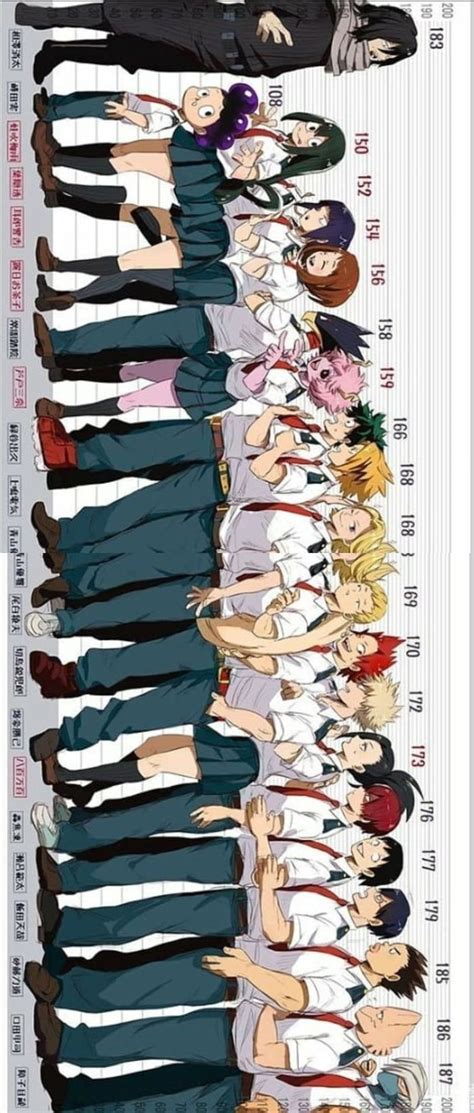 Height order class 1-A - Anime & Manga | Hero poster, Cute anime ...