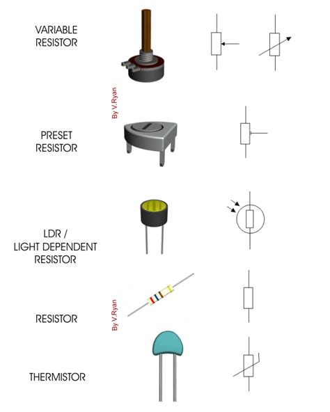 Electronic Components and Symbols - 3