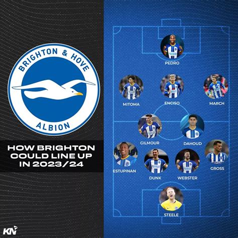 Brighton predicted lineup for 2023-24 season