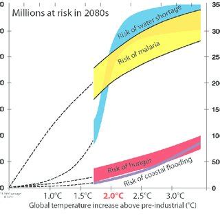 1. Artificially induced thermohaline circulation shutdown in the year ...