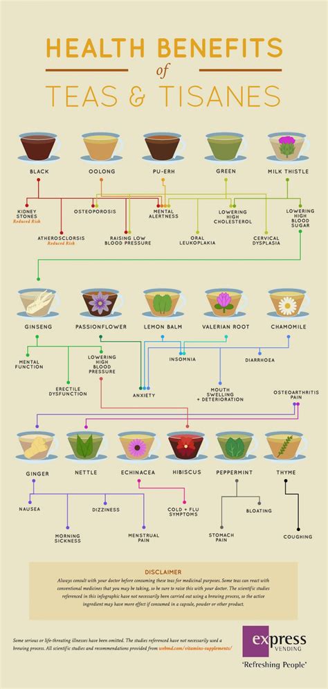 Printable Herbal Tea Benefits Chart