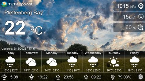 Weather in Plettenberg Bay (South Africa) - 15 days