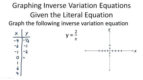 Inverse Variation Models | CK-12 Foundation