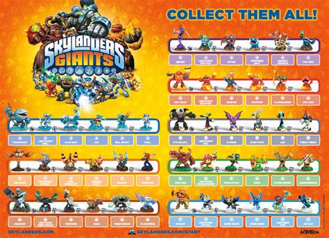 Skylanders pack | фигаronron / Retour vers la télé