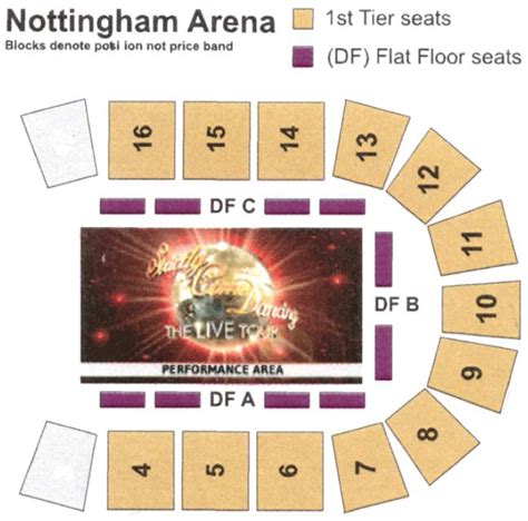 Strictly Come Dancing: The Live Tour! - Nottingham Motorpoint Arena ...