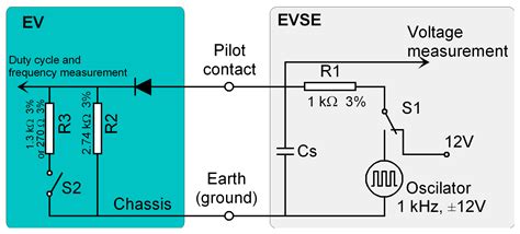 Energies | Free Full-Text | The ElectricalVehicle Simulator for Charging Station in Mode 3 of ...