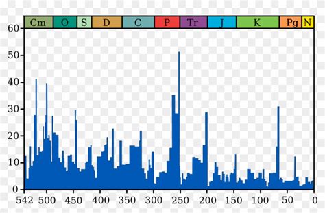 Ordovician Silurian Extinction Timeline, HD Png Download - 1200x732 ...