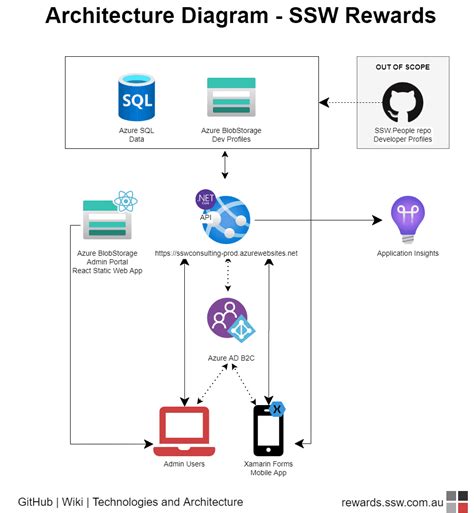 System Architecture Diagram