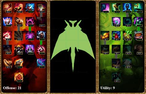 Vel'Koz Build Guide : Keeping An Eye On Your Carry - Support Vel'koz :: League of Legends ...