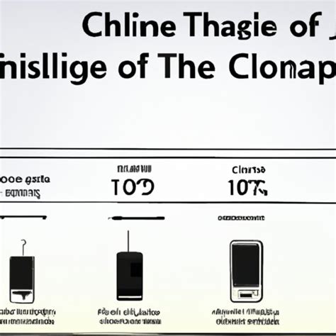 When Was the Cell Phone Invented? A Timeline of Mobile Phone Invention ...