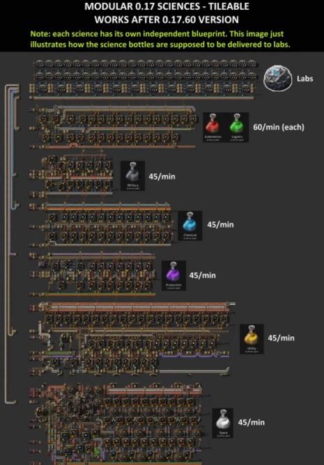 Factorio Blueprints Science Packs | AlfinTech Computer