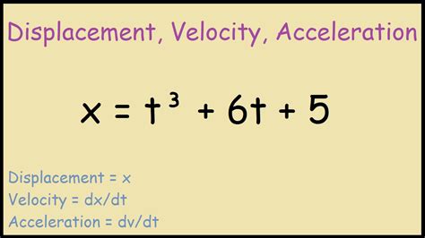 Displacement, velocity and acceleration using derivatives - YouTube