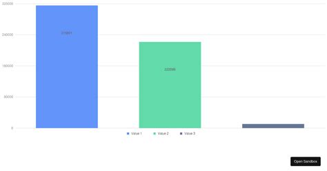 antD-chart-column-issue-72827435 (forked) - Codesandbox