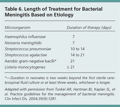 Aseptic and Bacterial Meningitis: Evaluation, Treatment, and Prevention | AAFP