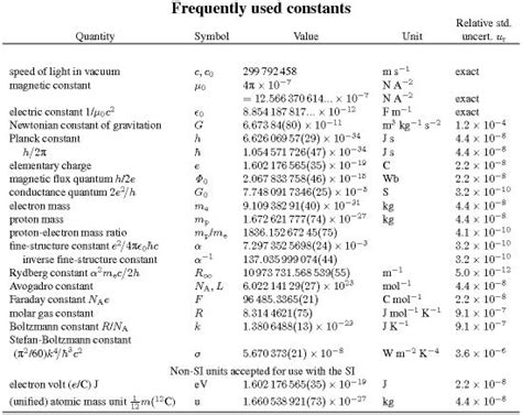 Mathematical Constants - Maths For Kids