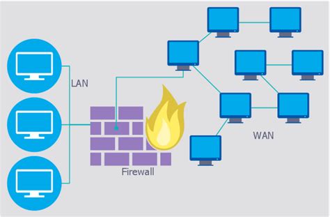 NetworkShaw: Fierwall