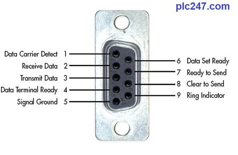 Cyberpower ups serial pinout rs232 - lasopacentral