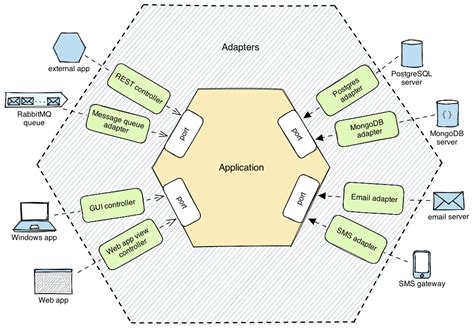 Hexagons In Architecture