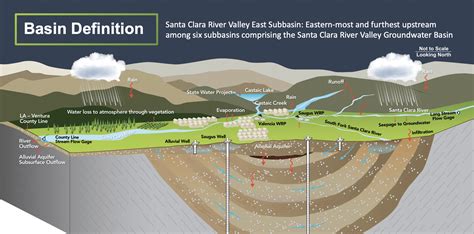 Groundwater Flow Model - Santa Clarita Valley Groundwater ...