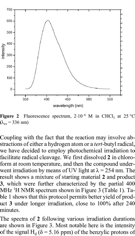 UV absorption spectrum, 2⋅10-4 M in CHCl 3 at 25 °C | Download Scientific Diagram