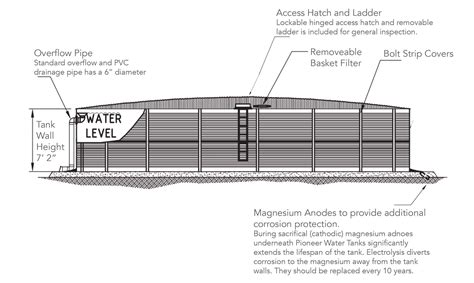 Water Tank Sizes | Cultivation Water Storage