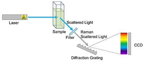 Spectroscope Diagram