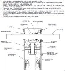 Instructions for Disassembling a 12,000 lb Bulldog Jack | etrailer.com