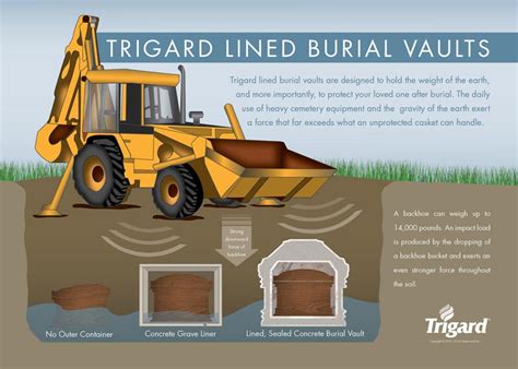 Are Burial Vaults Required? Why Place a Casket in a Vault? - Trigard