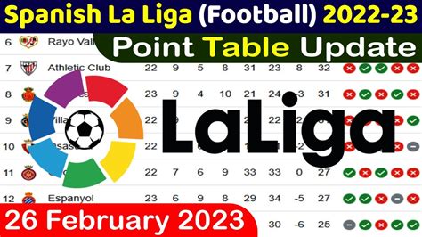 La Liga Point Table 26 February 2023 | New La Liga Football 2022-23 ...