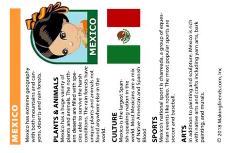 Facts About Mexico Map