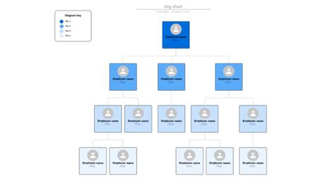 Organizational Chart Creator Free