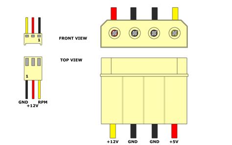 4 Pin Computer Fan Wiring