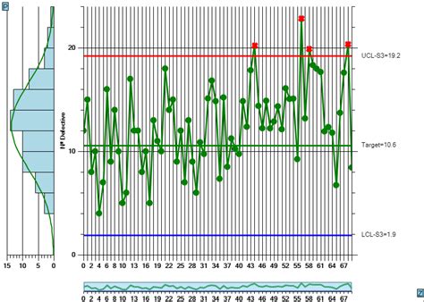 np-Chart - SPC Charts Online