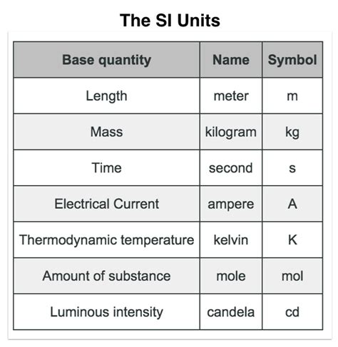 What is the SI scale used to measure temperature? | Socratic