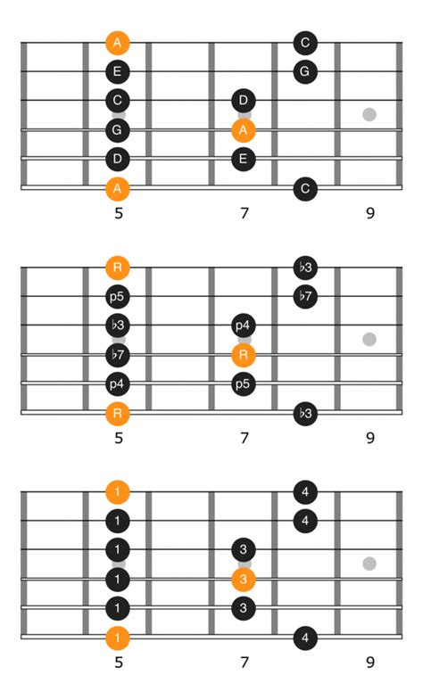 A Minor Pentatonic Scale - Notes, Positions, Application