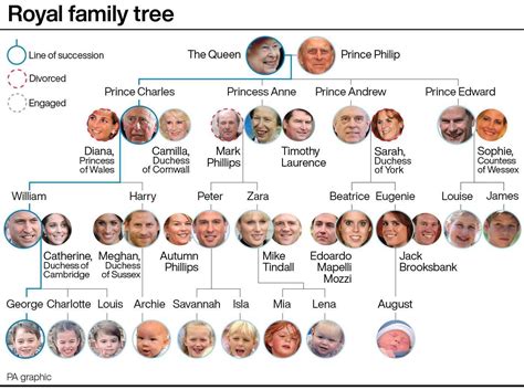 Eugenie’s baby son August: Where does he fall in the line of succession?