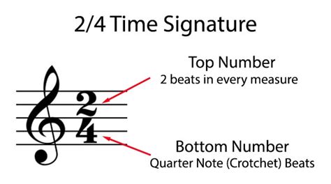 Time Signatures - Music Theory Academy - what is a time signature?