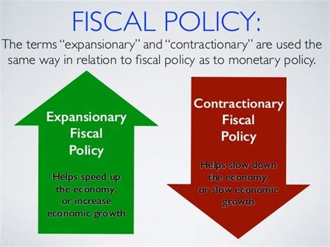 Monetary and Fiscal Policy