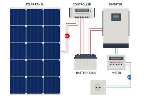 Solar, Battery, & Hybrid Inverters Explained - Powertec Solar