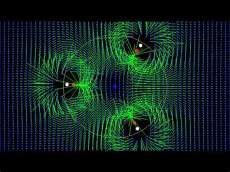 Magnetic Flux Animation