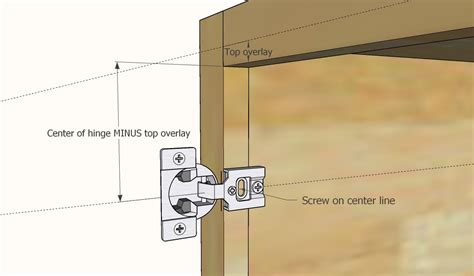 How To Install Full Overlay Cabinet Door Hinges | Homeminimalisite.com