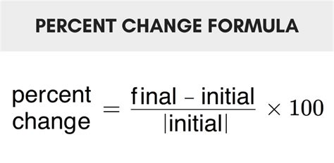 Percent Change Calculator - Inch Calculator