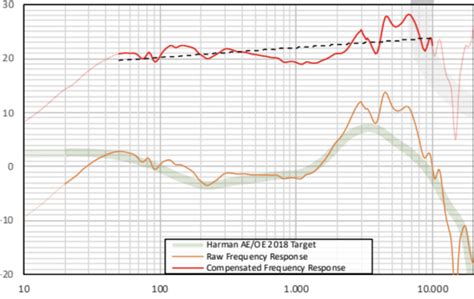 Sony MDR-7506 Review (Headphone) | Audio Science Review (ASR) Forum