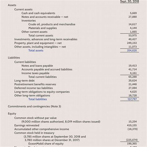 Balance Sheet And Income Statement Data Indicate The Following Bonds ...