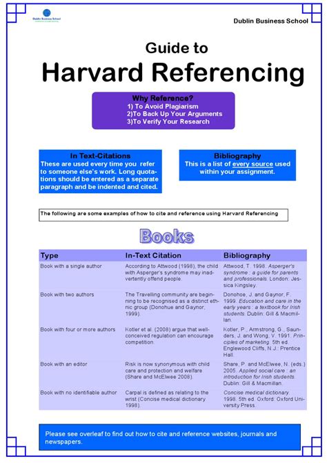 Quick Guide to Harvard Referencing Part 1 by Ronan Hegarty - Issuu