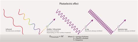 ESA Science & Technology: The photoelectric effect